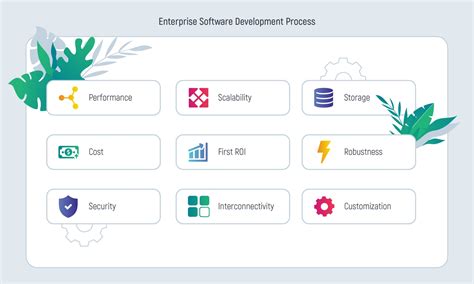 smart enterprise login